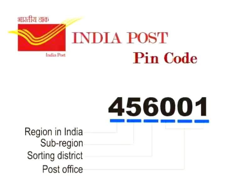 Pincode Structure - Postal Index Number